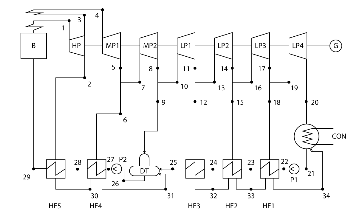 Power plant scheme